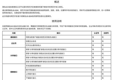 微信小程序安全认证js