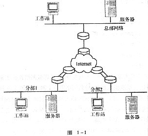 等级保护测评ddn