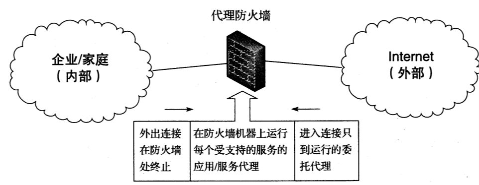 L型防火墙