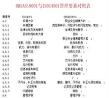 延安职业健康安全认证费用