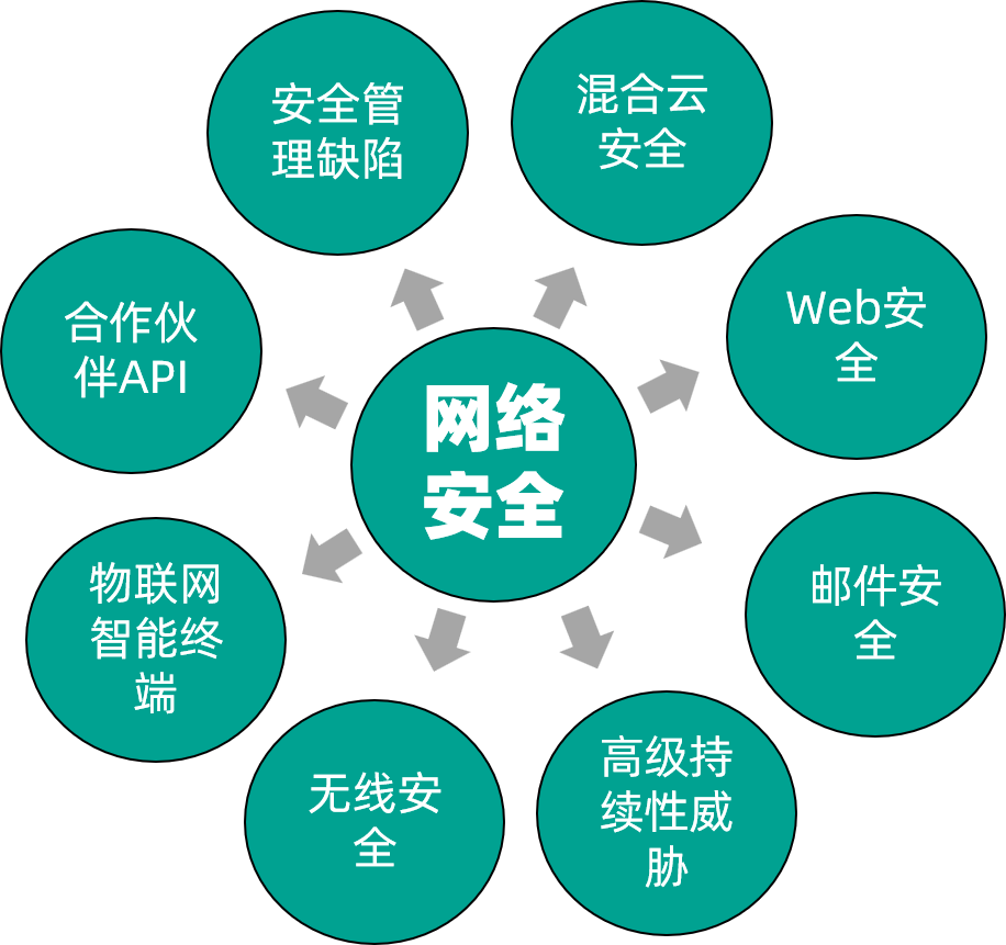 最近国内网络安全事件案例