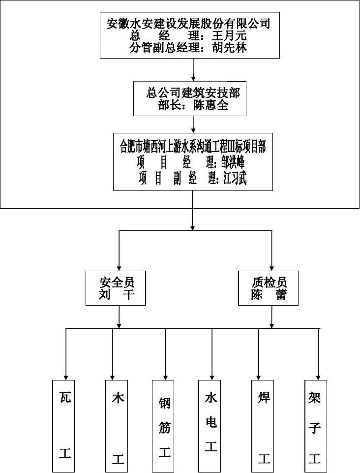 安全网络机构