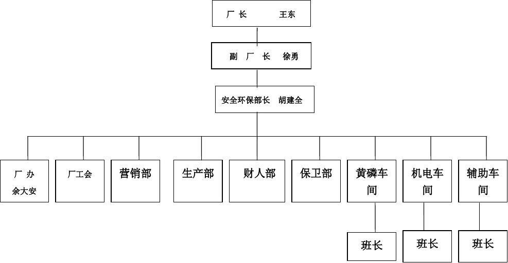 安全网络机构