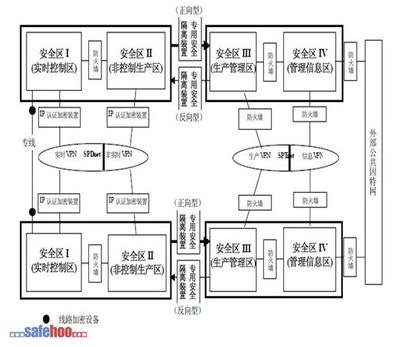 安全防护系统