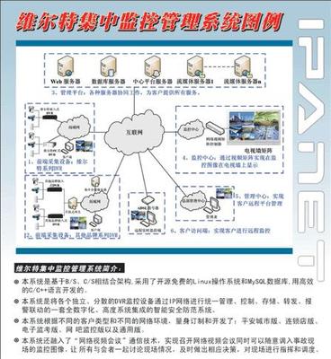 php 网络监控