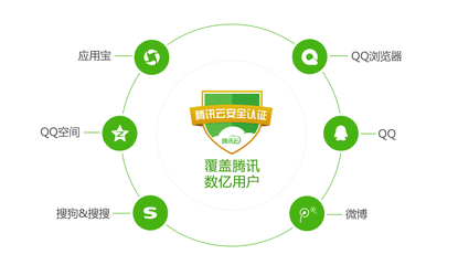进口国安全认证标识