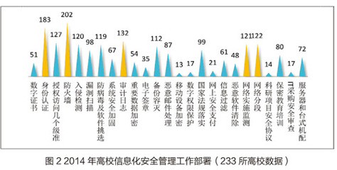 网络安全 人才队伍
