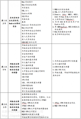 网络攻防 xss