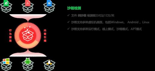 防范互联网安全的技术手段