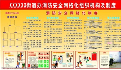 学校安全网格化管理公示板