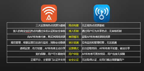 认证wifi显示网站不安全