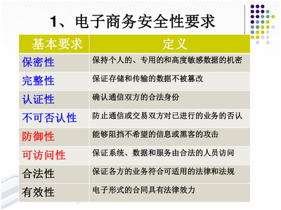 电子商务的安全认证协议