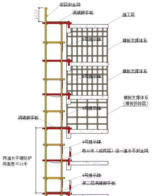 安全网怎么铺