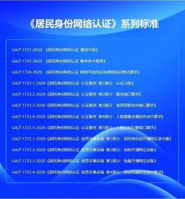 常用的网络安全身份认证