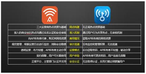 认证wifi显示网站不安全