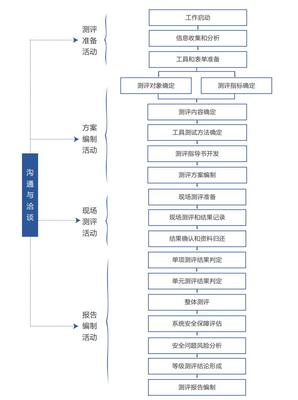 安徽等级保护测评 马鞍山