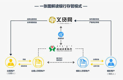 内蒙信息安全认证流程