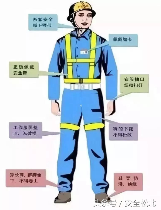 高处作业安全网规定