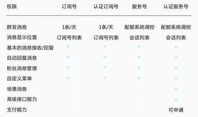 qq需要安全认证