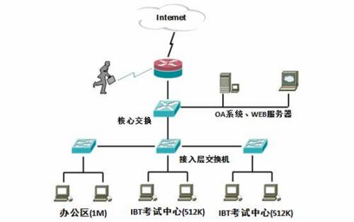 广西统一安全网关