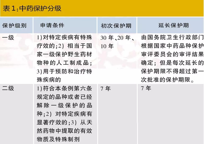 人行分类分级与等级保护