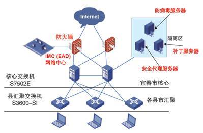 网络安全产品系列名称