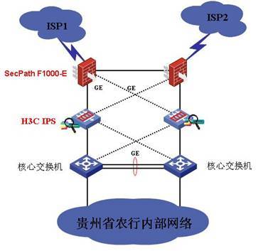 网络安全产品系列名称