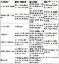 保护内部安全网的服务