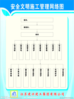 施工单位安全网络图