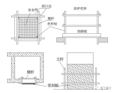 临边设水平安全网