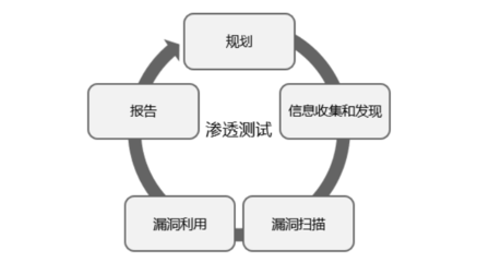 漏洞扫描 统一管理平台