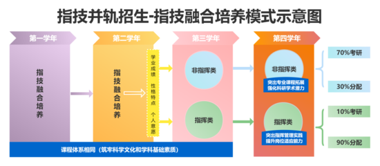信息安全网络防御能考研吗