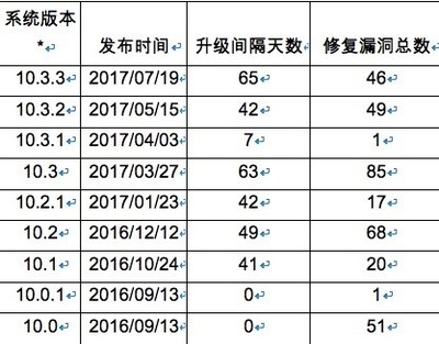 ios如何打开不安全网站