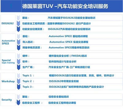 安全功能认证工程师
