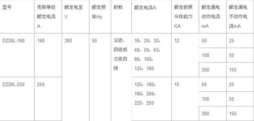 b类漏电保护等级