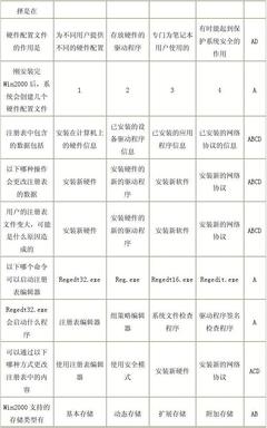 安全功能认证工程师