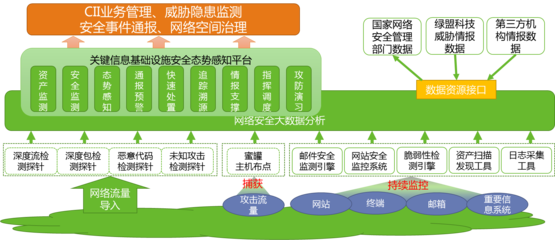 网络安全主管事件
