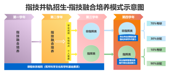 信息安全网络防御能考研吗