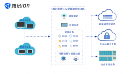 绿盟安全产品加密方式