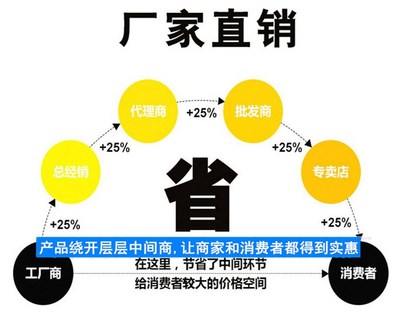 景德镇安全网批发