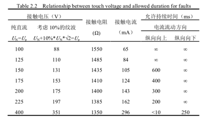b类漏电保护等级