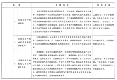 互联网安全保险