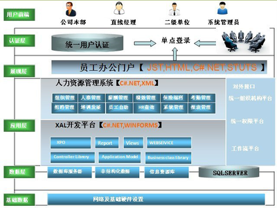 四川告警日志审计系统