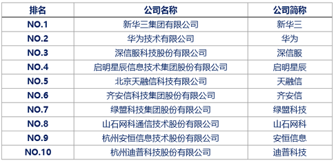 纵深立体的网络安全体系