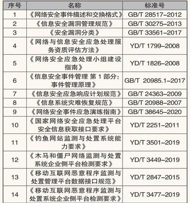 纵深立体的网络安全体系