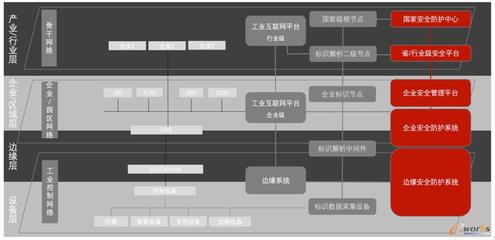 5G 工业互联网安全白皮书