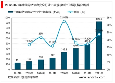 网络安全事件造成影响