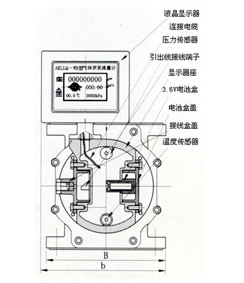 仪表保护等级