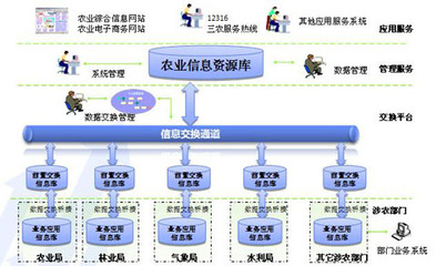 数据安全网站建设方案设计