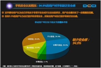 中国互联网的安全现状